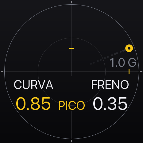 Captura de la cara G-METER del pod, tal y como la pinta el firmware