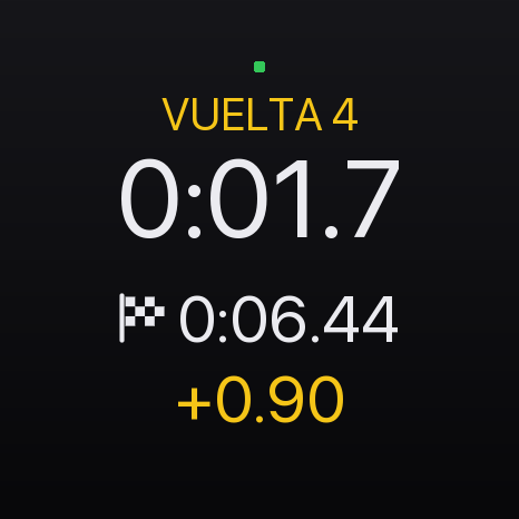 Captura de la cara CRONO del pod, tal y como la pinta el firmware